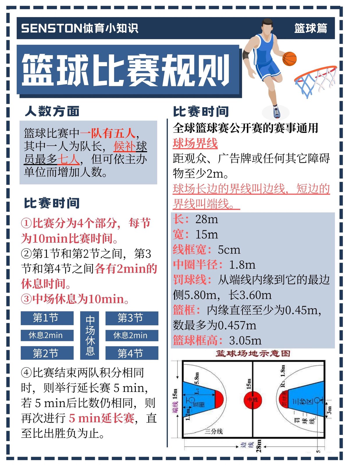 业余篮球爱好者在哪里可以学习得失分析技巧?